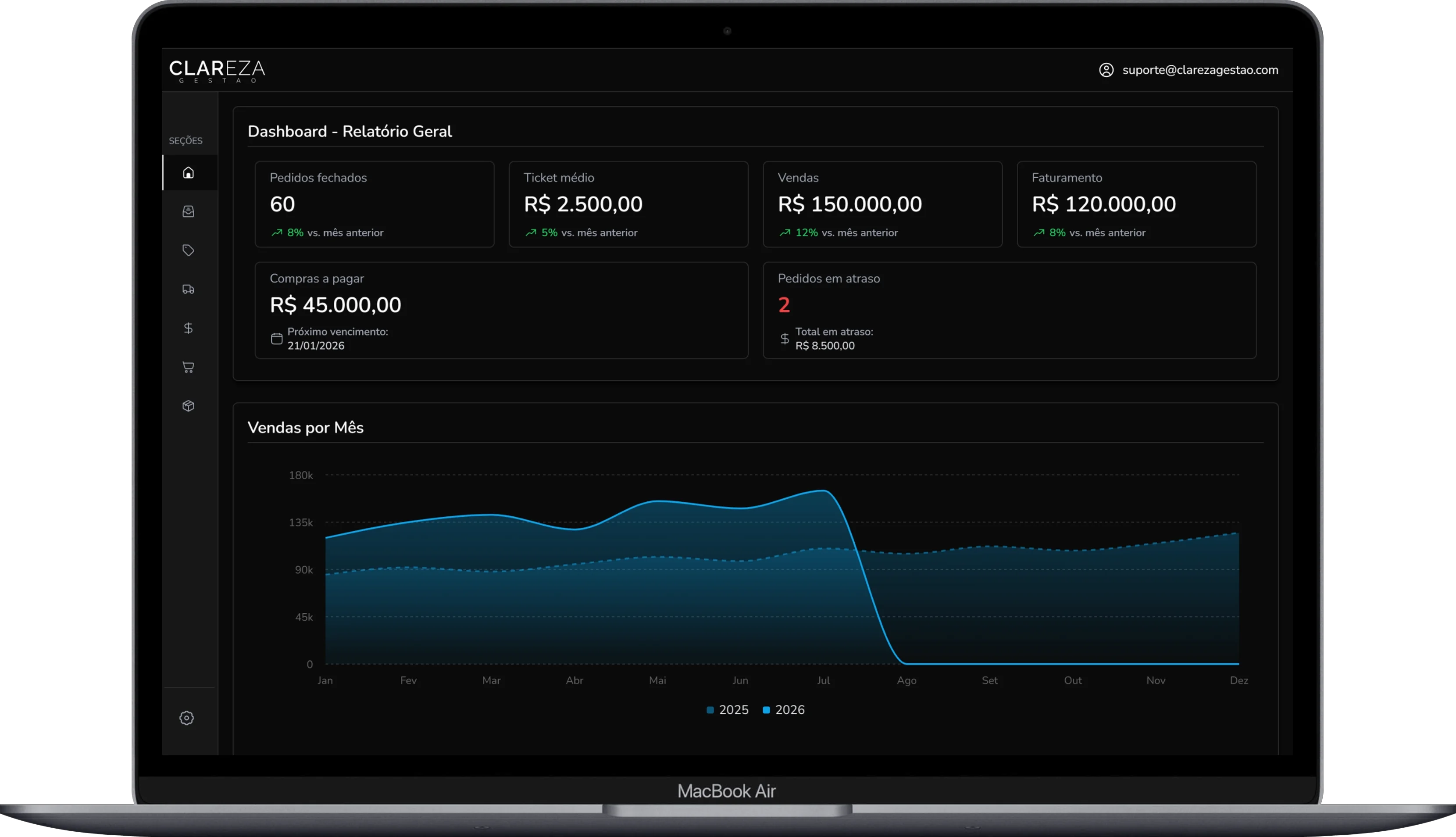 Visão do painel e da operação