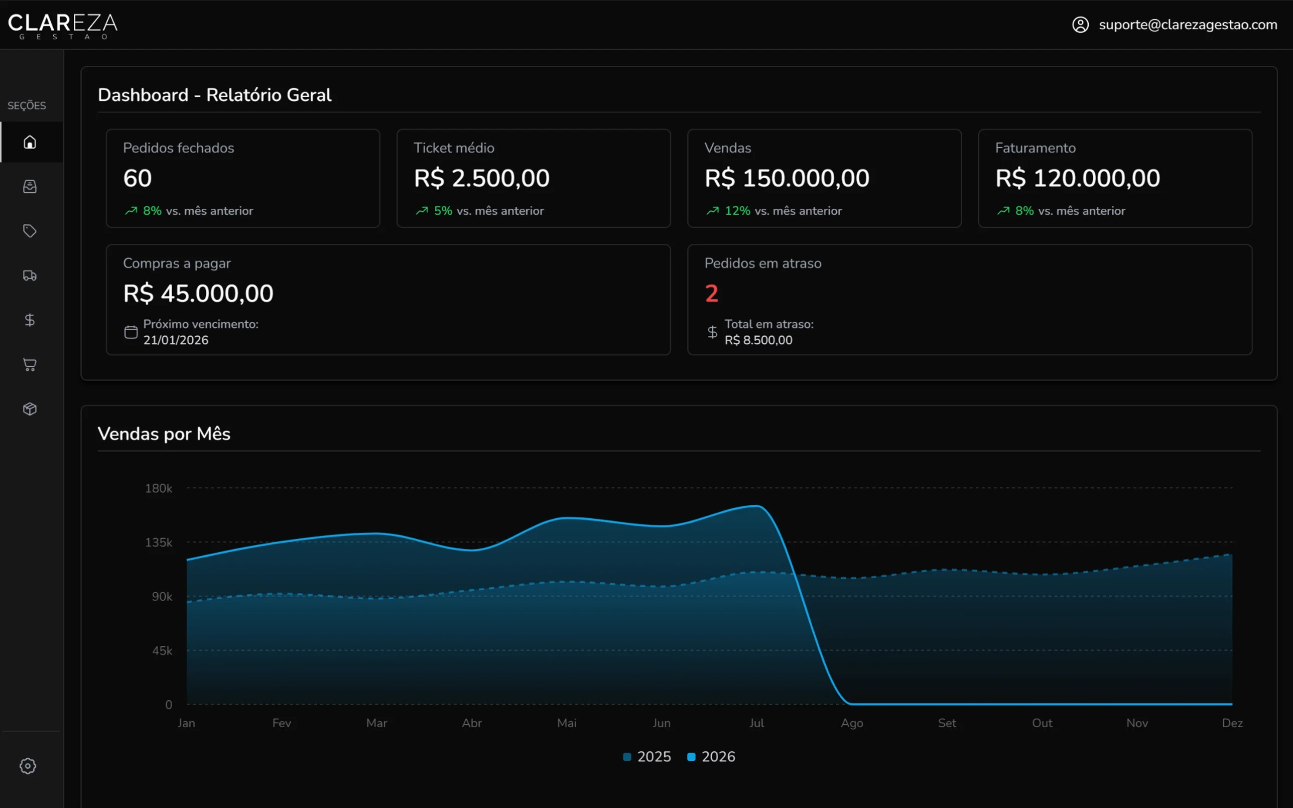 Interface do sistema